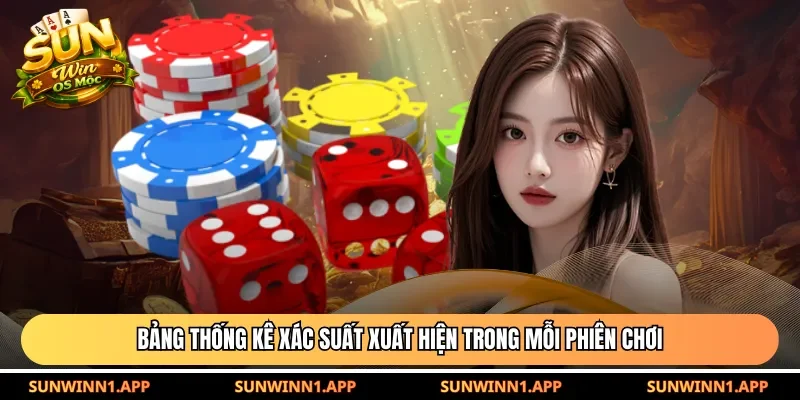 Bảng thống kê xác suất xuất hiện trong mỗi phiên chơi